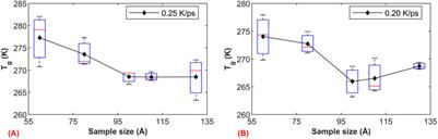 Glass transition temperature of asphalt binder based on atomistic scale simulation